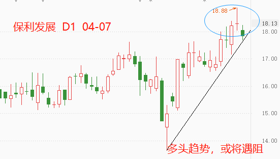 ATFX港股：保利发展屡创上市以来新高，地产板块成近期焦点