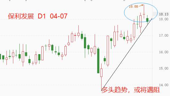 ATFX港股：保利发展屡创上市以来新高，地产板块成近期焦点