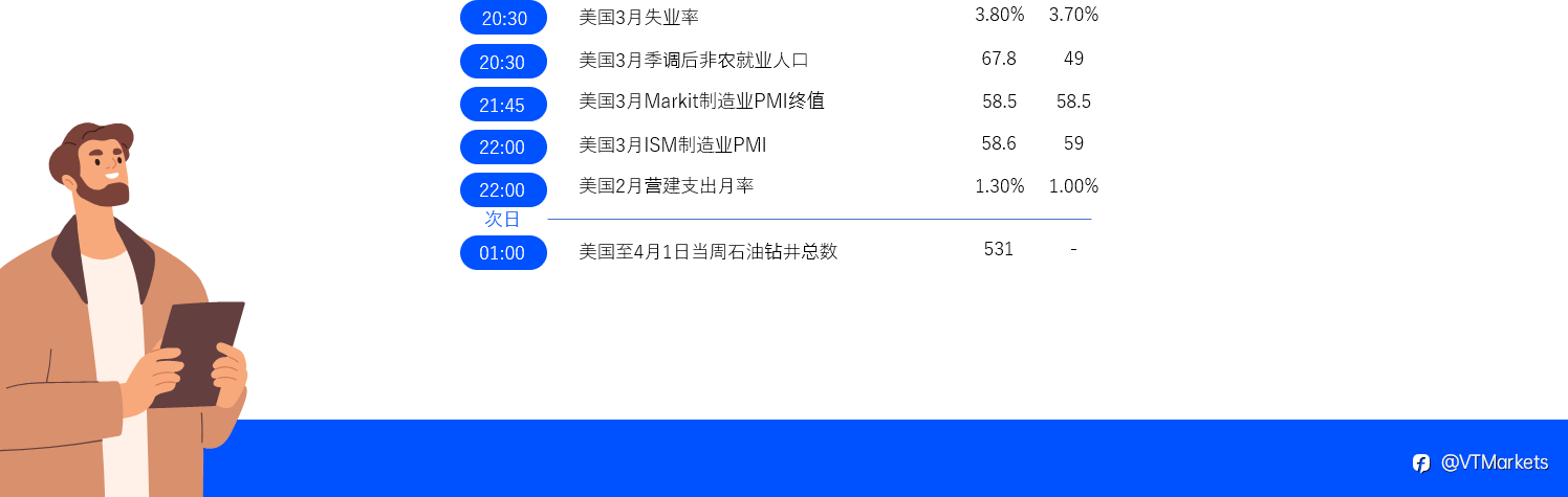 4月1日财经重点数据和事件