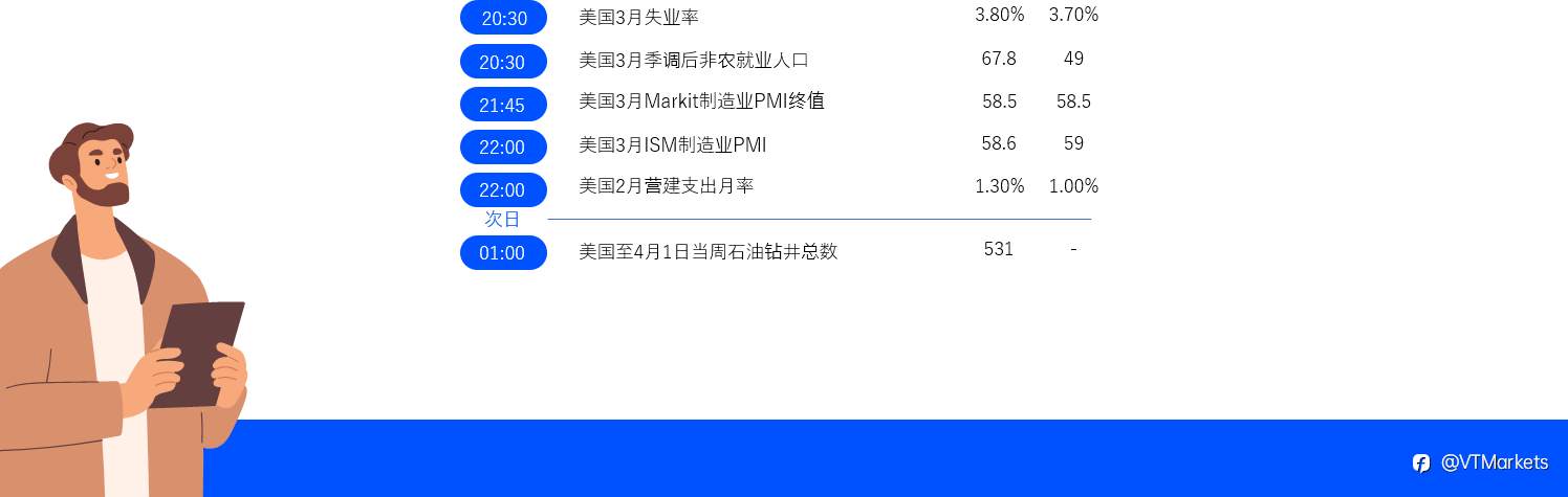 4月1日财经重点数据和事件