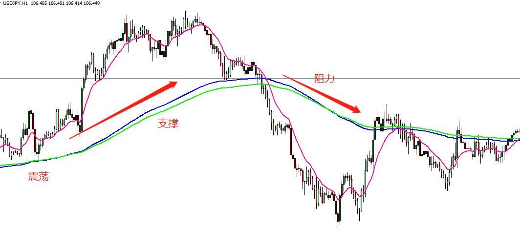被称为指标界的战斗机，维加斯通道系统简单又实用！