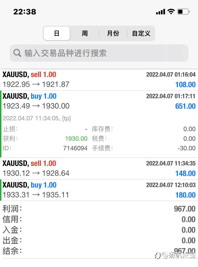 现货黄金单