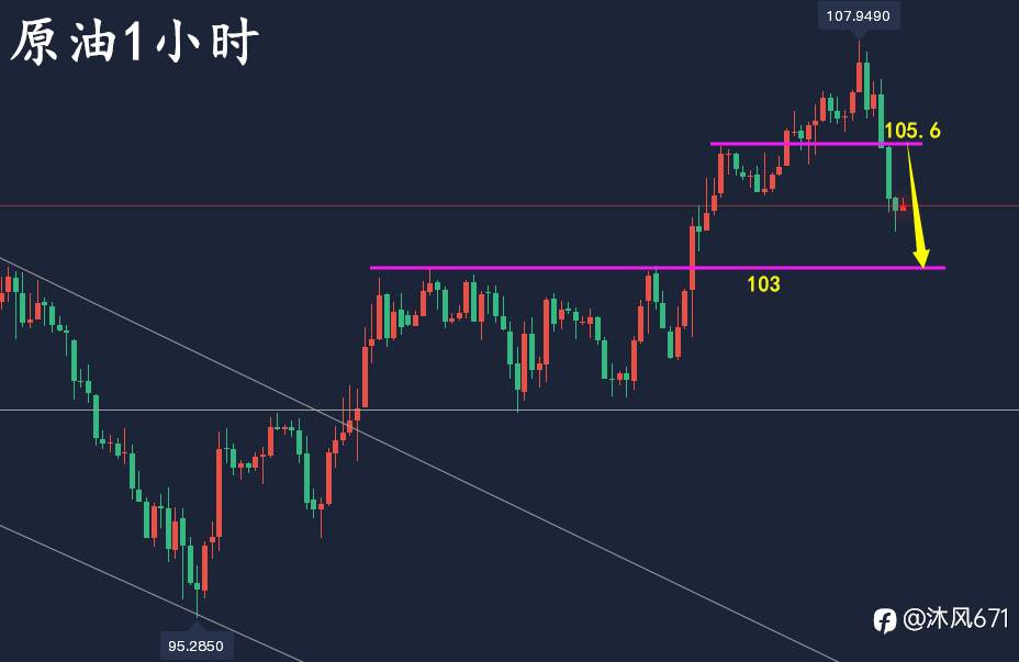 万锦晟4.30下周黄金操作建议，美储会议前黄金延续看空！