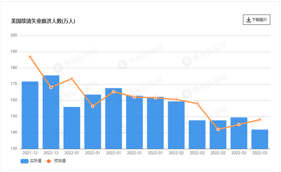 外汇黄金作手 经济数据16-初请失业金1
