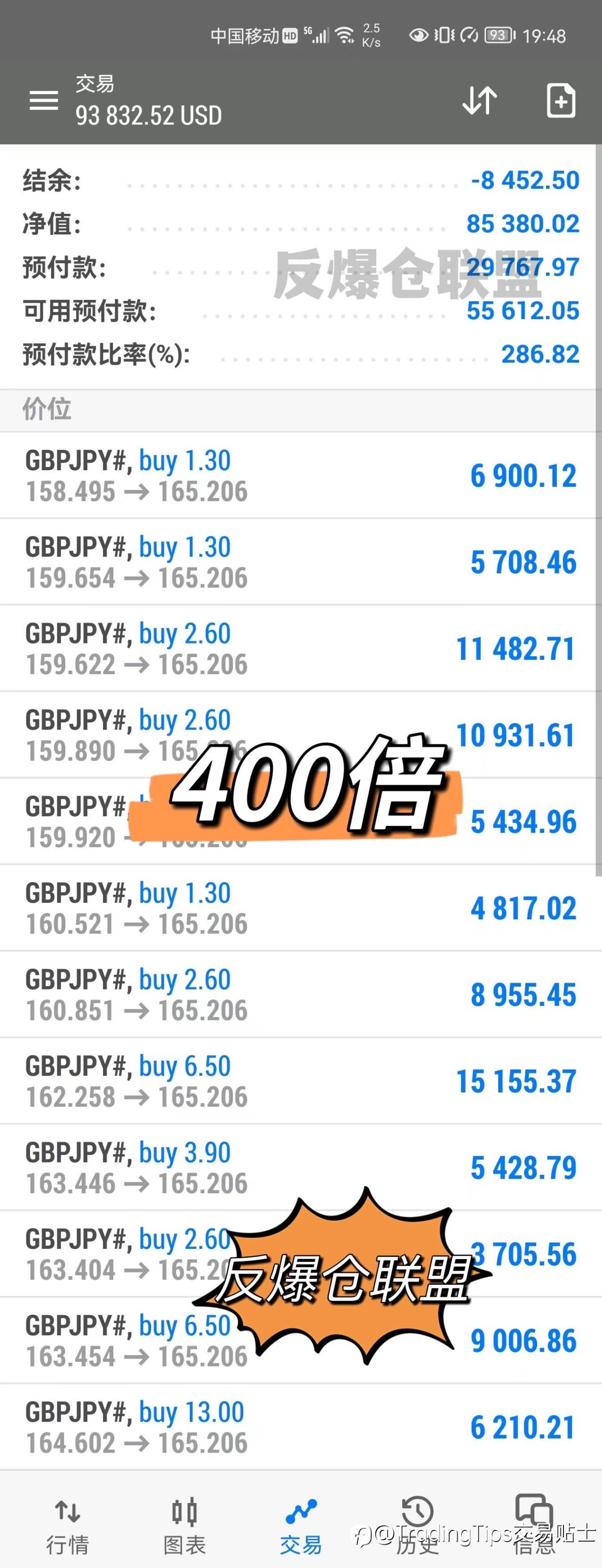 猛戳 | 一个月盈利750倍全纪录,下一个大神就是你。