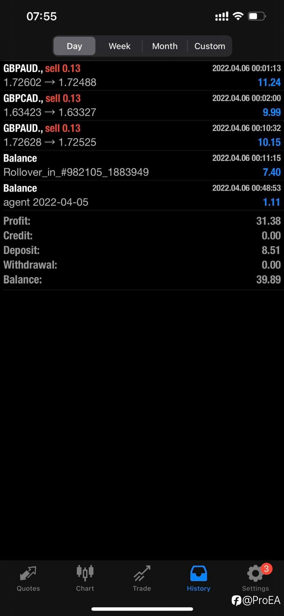 Kết quả giao dịch 6/4 - 交易结果 4/6 - Profitshow 6/4 - profit 10% account - 利润 10% 账户
