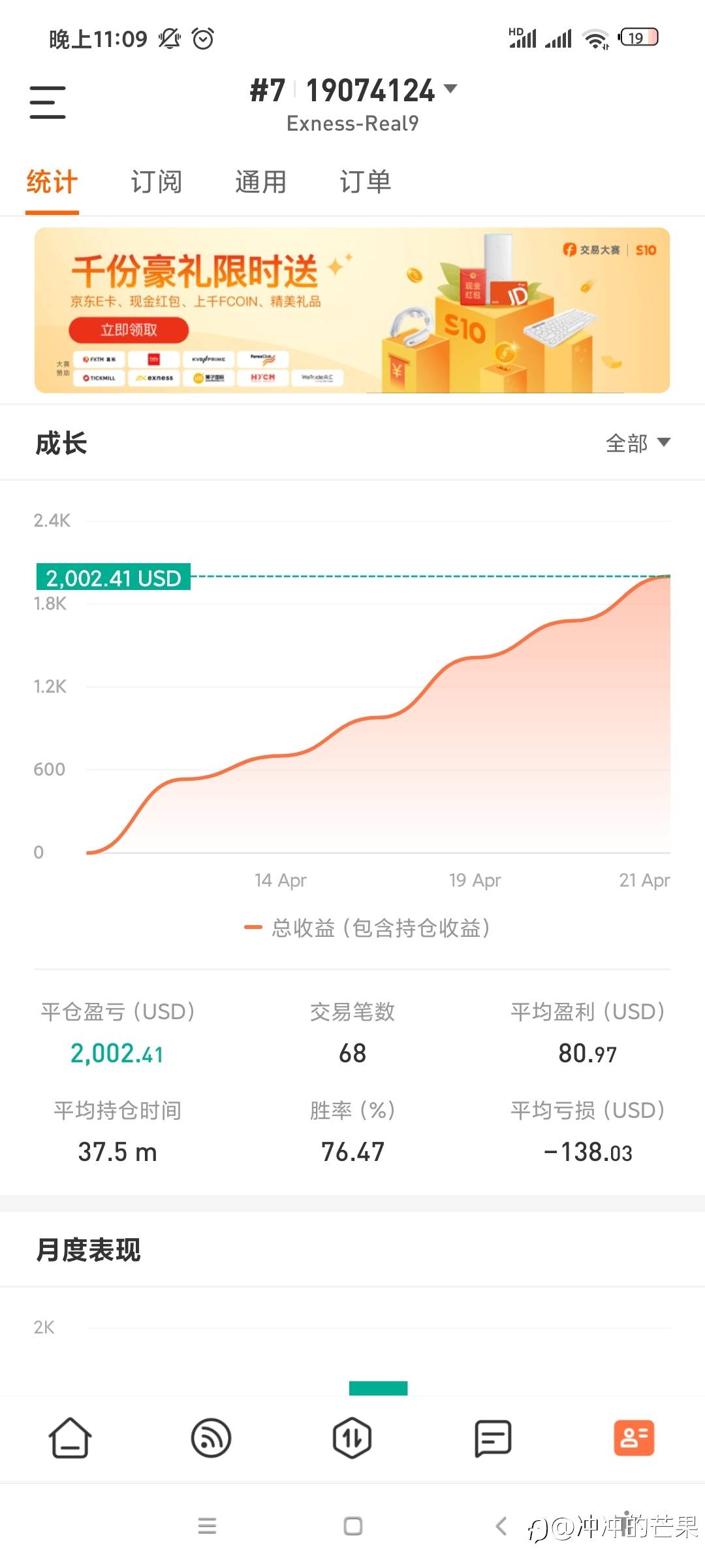 4月13入金1000，到4月21号盈利2000，打个卡