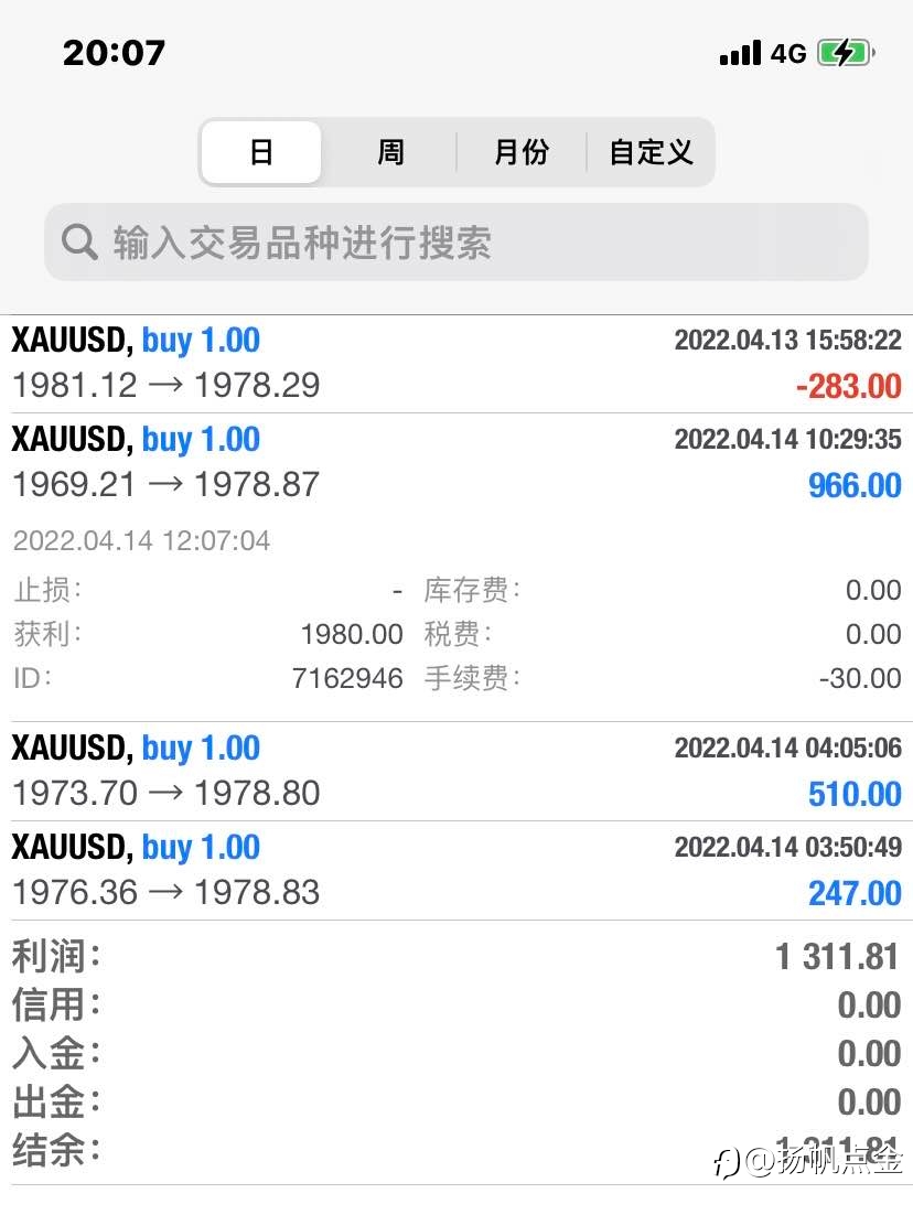 现货黄金