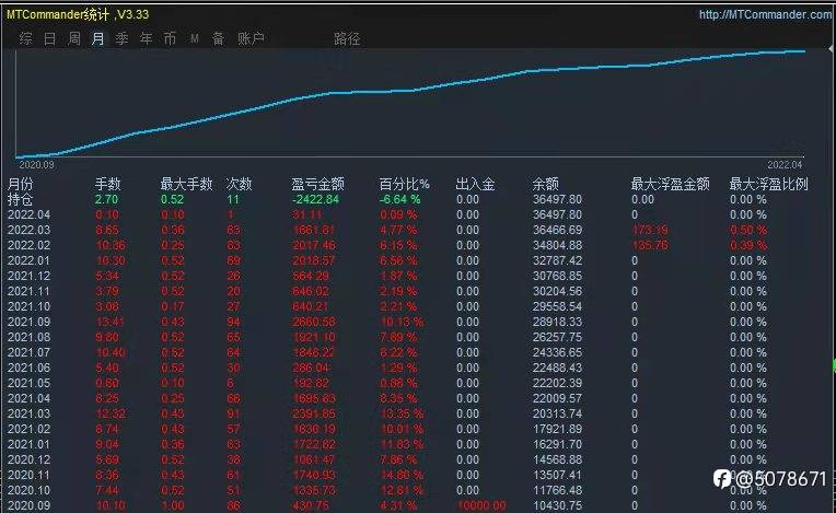 用量化系统克服人性弱点