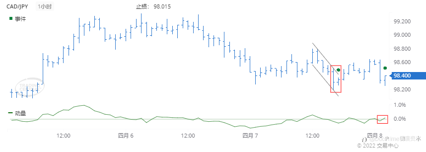 德璞每日交易策略精选-2022年4月8日