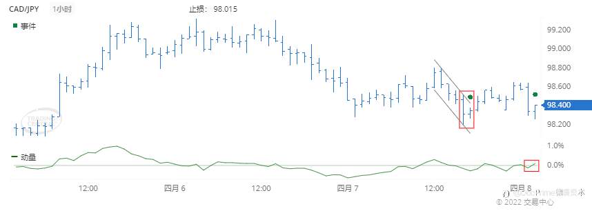 德璞每日交易策略精选-2022年4月8日