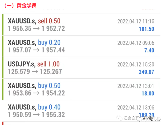 昨天的黄金日内收益杠杠!