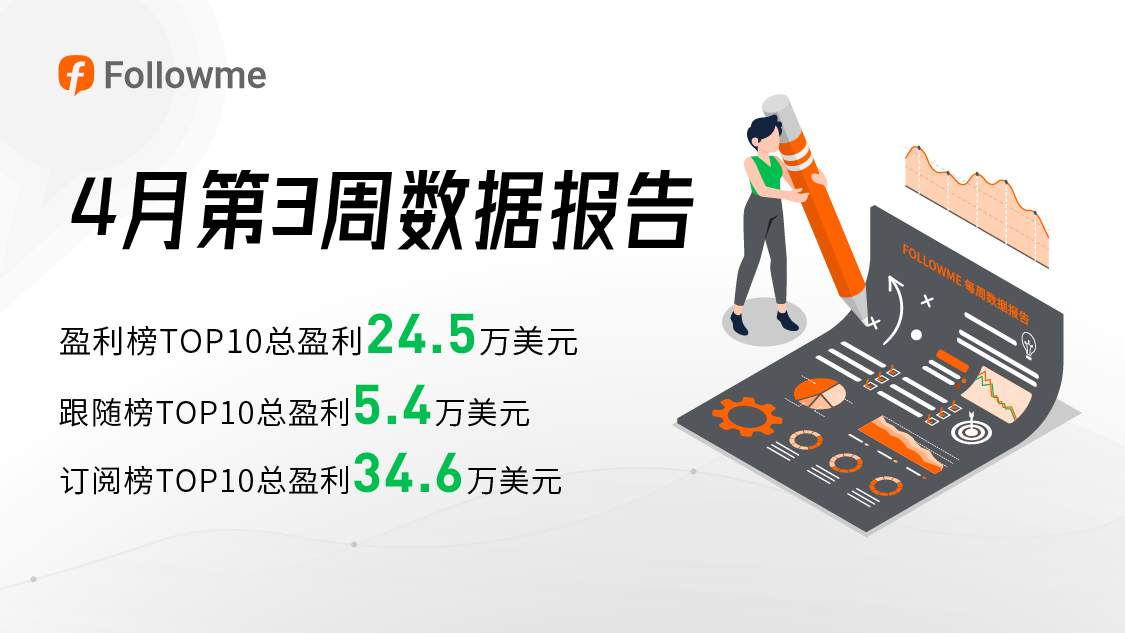 牛人连续上榜,两个月内盈利40万美元!