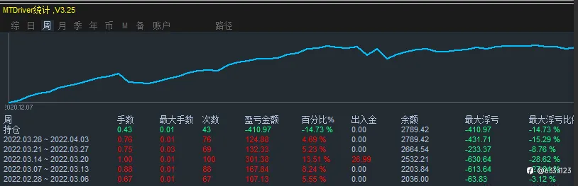 新策略