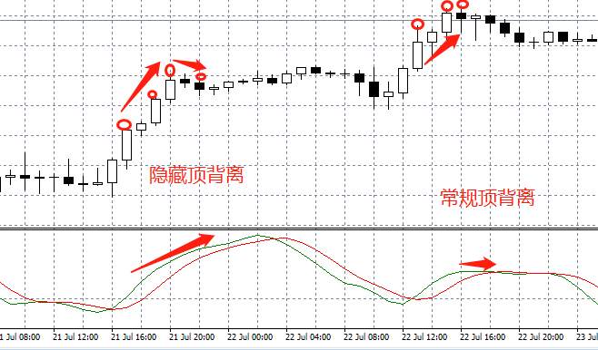 试了几十种辅助指标，还是这个最好用（含RVI指标5大用法图解）