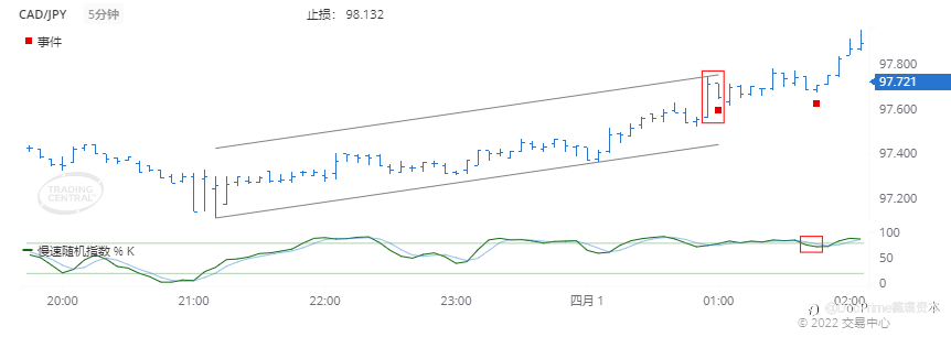 德璞每日交易策略精选-2022年4月1日