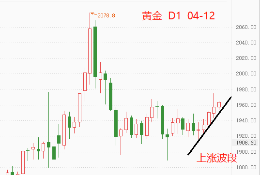 ATFX:俄乌或在顿巴斯地区“决战”,金价上涨美股重挫