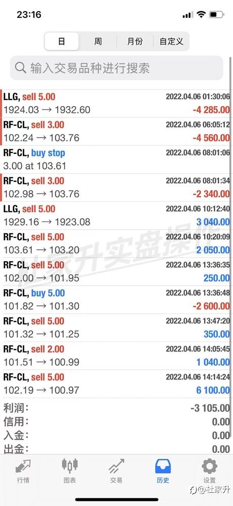 杜家升：4月6日交易总结及后续黄金原油走势展望
