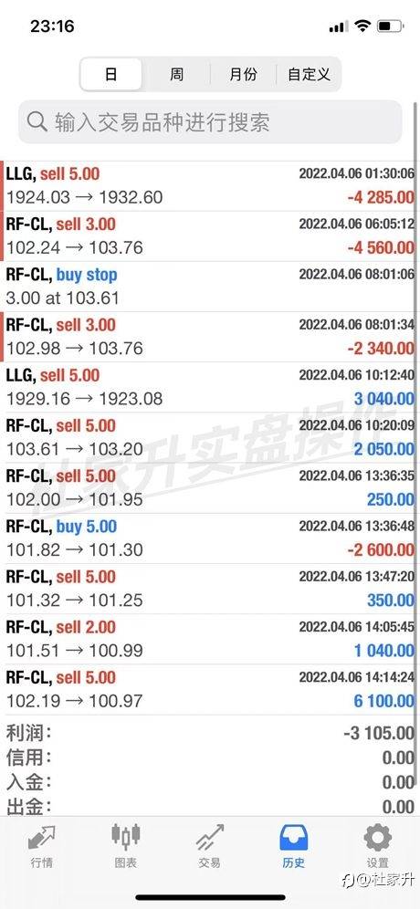 杜家升：4月6日交易总结及后续黄金原油走势展望