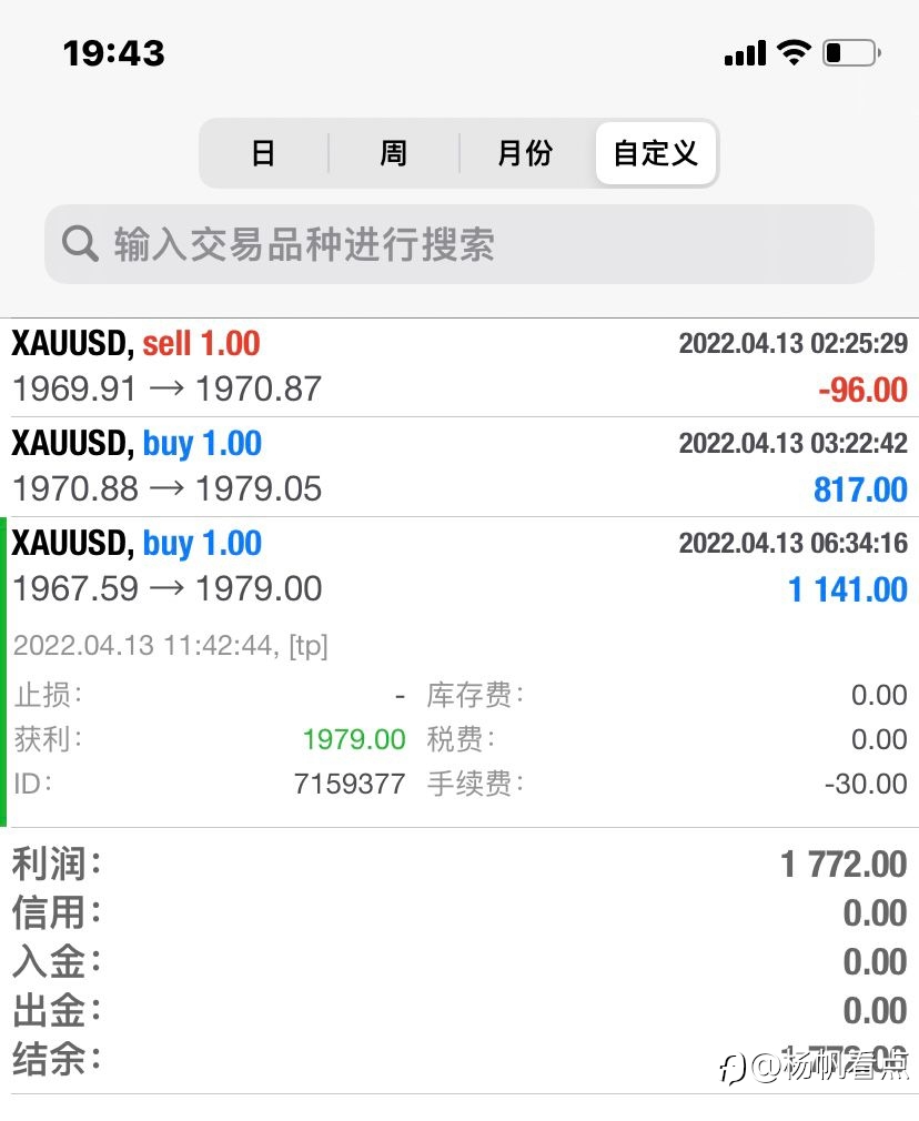 现货黄金多单