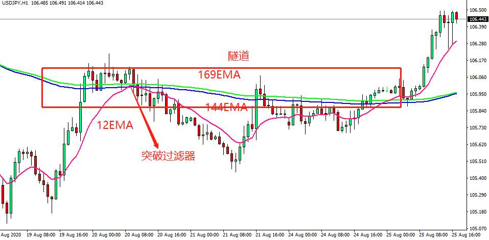 被称为指标界的战斗机，维加斯通道系统简单又实用！
