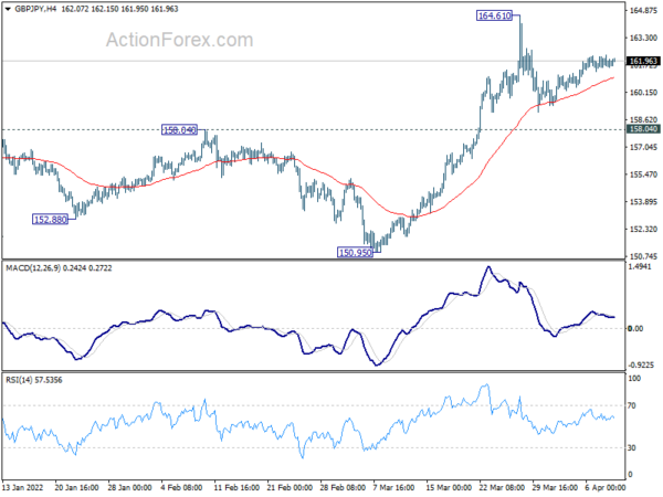 GBP/JPY Weekly Outlook