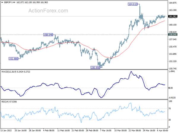 GBP/JPY Weekly Outlook