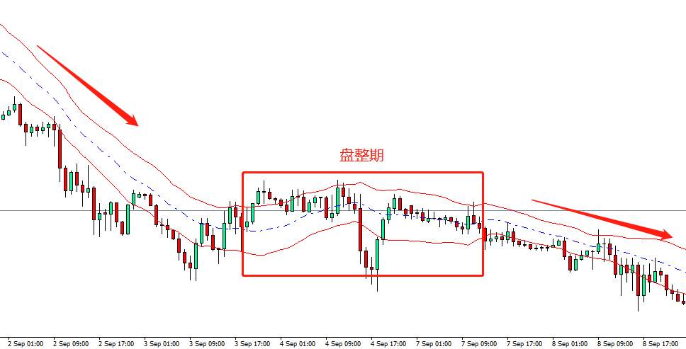 好指标不嫌多，肯特纳通道KC用法详解 !