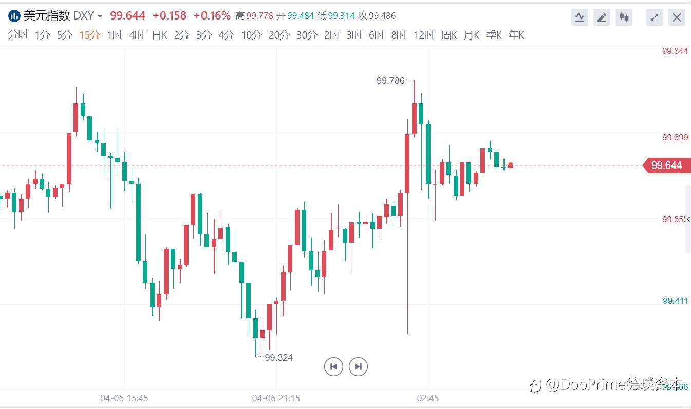 行业动态 | 美联储会议纪要：缩表计划终出炉，暗示将更加强势加息