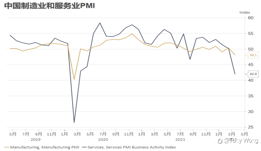 PMI数据下降背后的含义（真的是干货到没朋友，建议谨慎阅读）