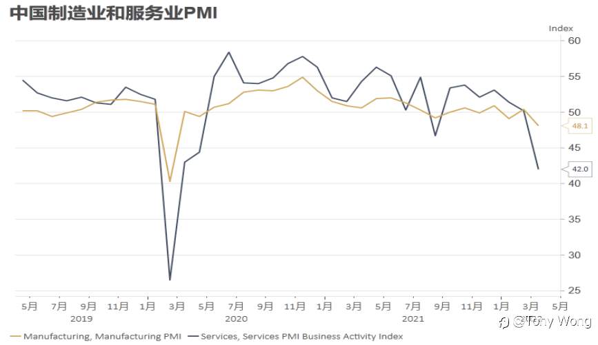 PMI数据下降背后的含义（真的是干货到没朋友，建议谨慎阅读）