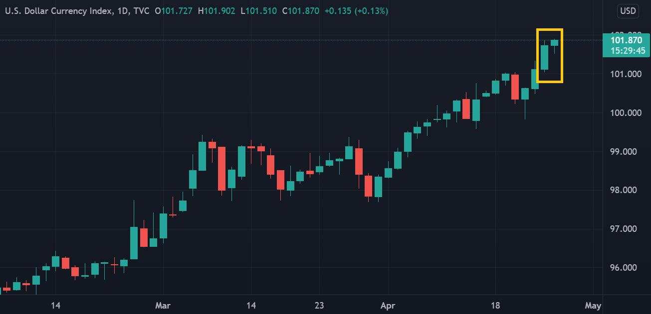 Lockdown China Picu Aksi Risk-Off, Dolar AS Cetak Rekor Baru