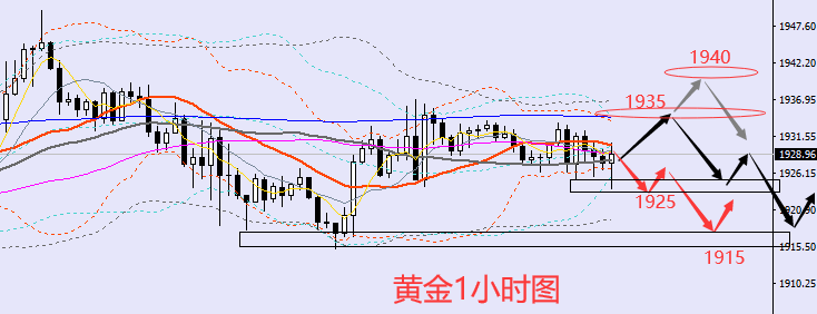 老黑策略：4.5晚盘外汇、黄金、原油分析策略