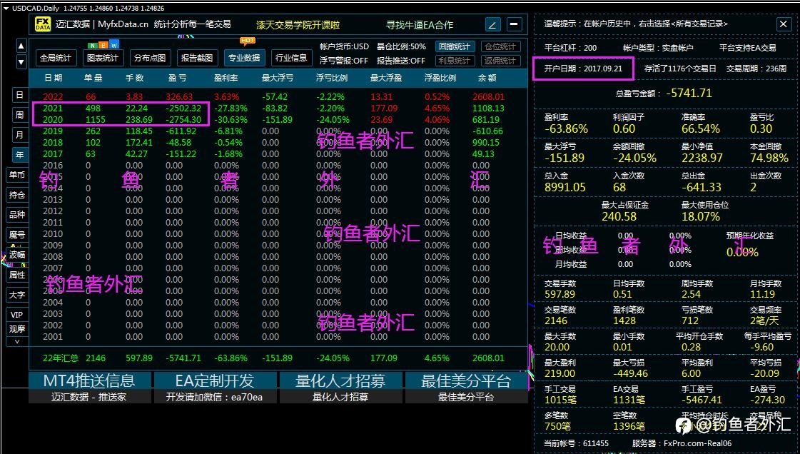 #我的参赛理由#交易之路，也许就是远无路可走