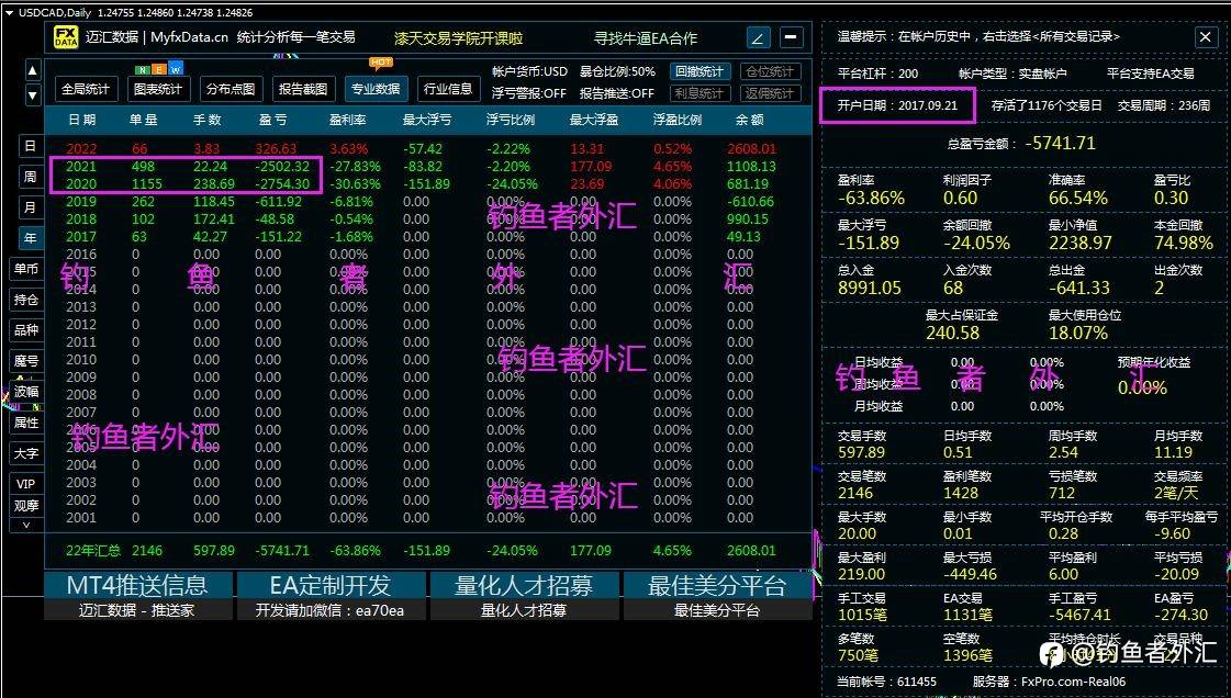 #我的参赛理由#交易之路，也许就是远无路可走