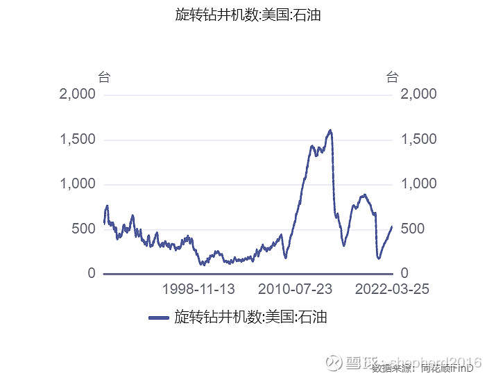 原油供需矛盾下油价猜测