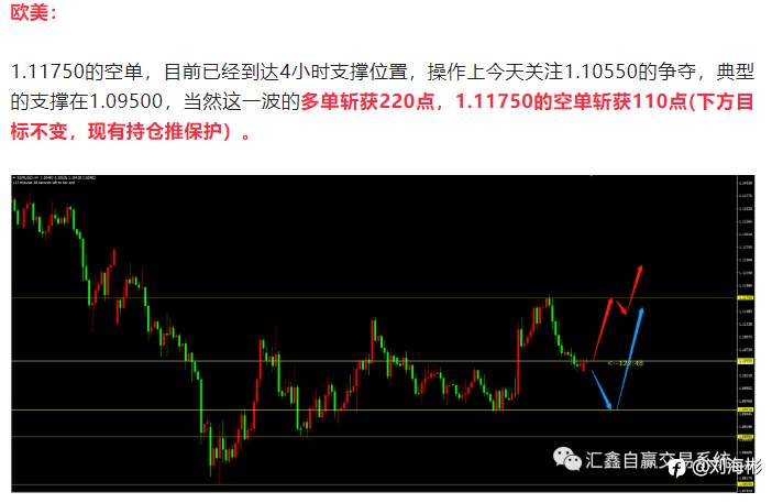每日操盘！