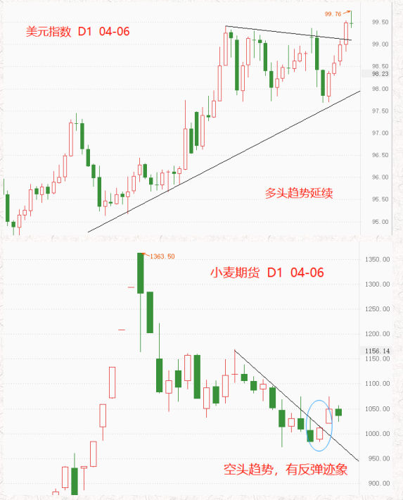 ATFX：乌克兰总统再提加入北约，小麦期货应声上涨