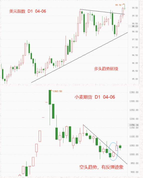 ATFX：乌克兰总统再提加入北约，小麦期货应声上涨