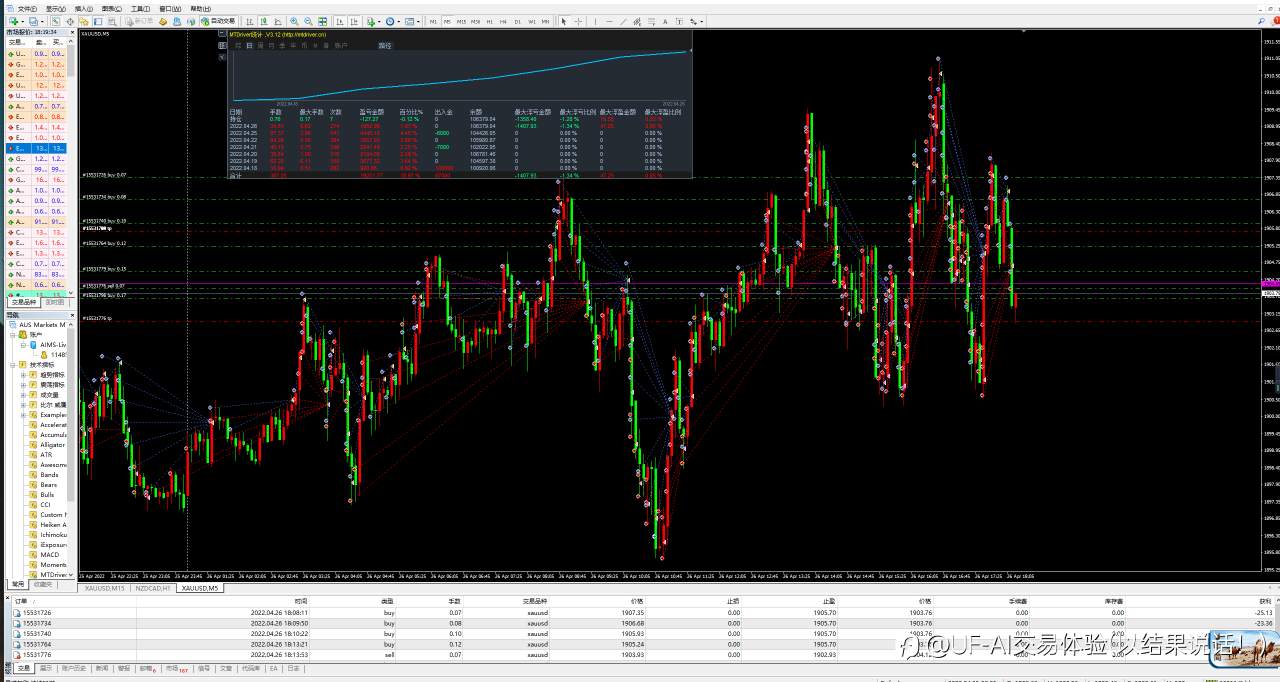 今日交易截至到现在EA智能交易获利情况分享