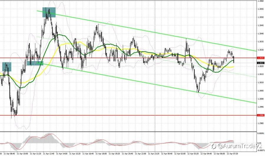 GBP/USD: plan for the European session on April 12. COT reports. Pound bulls grabbing another weekly low again