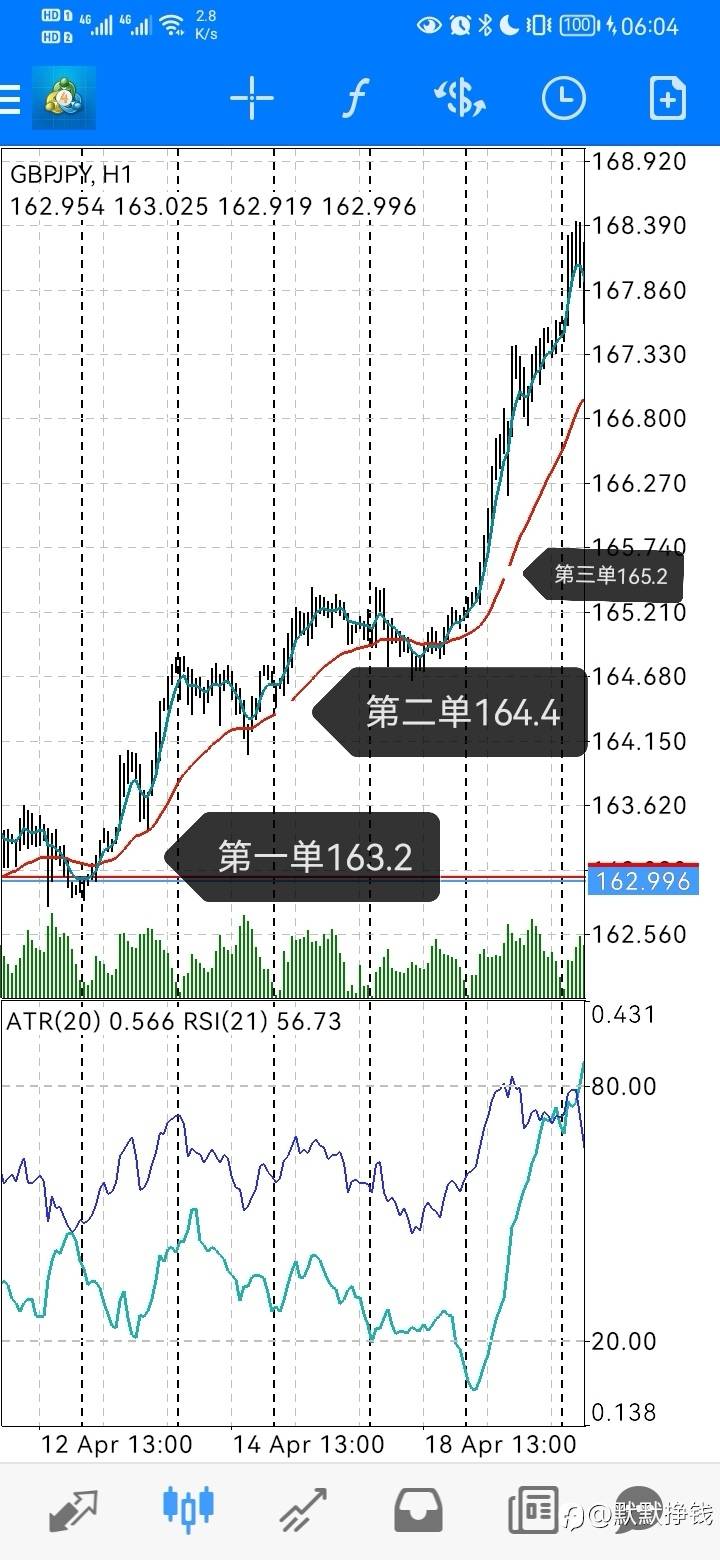进入交易市场,交易者有没有思考过这些问题