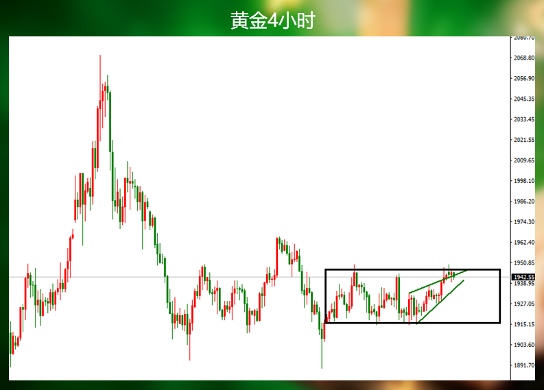 黄金这个位置肯定是对味了