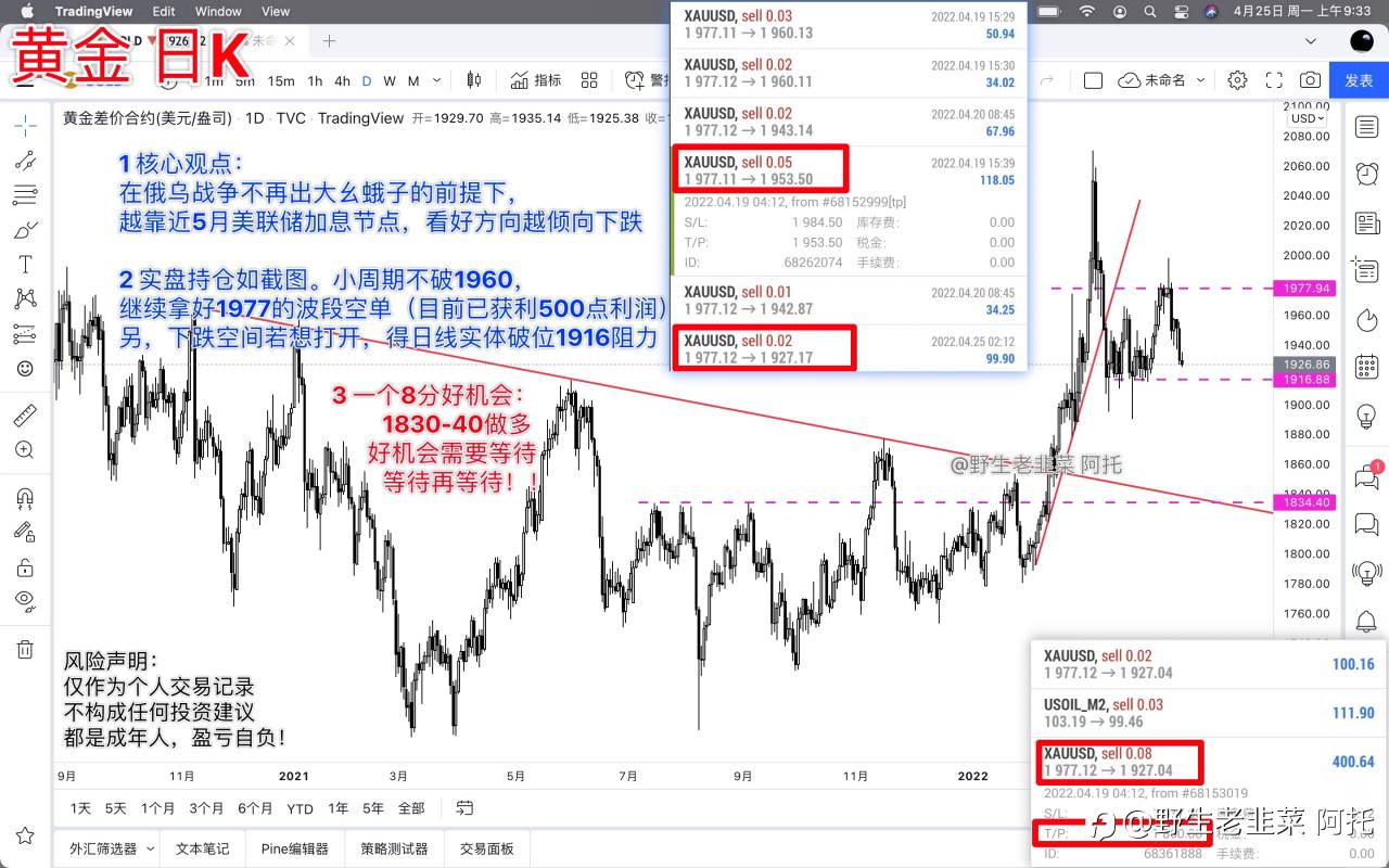 黄金吃肉500点,实盘8分机会大公开(4.25交易日记)