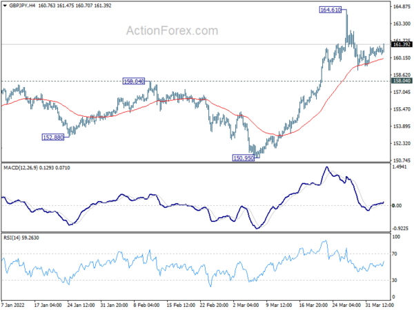 GBP/JPY Daily Outlook