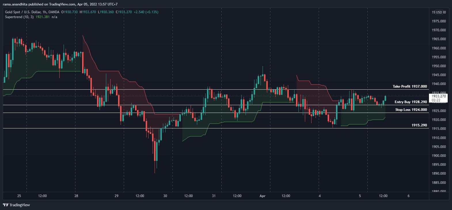 Tensi Geopolitik Memanas, Harga Emas Kembali Naik