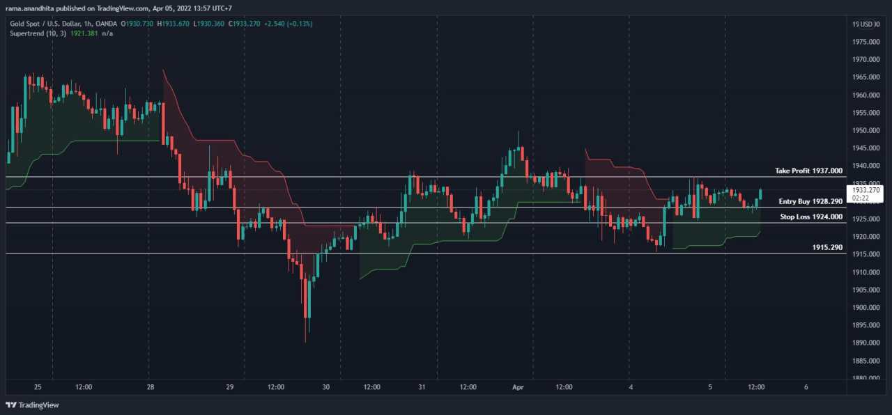 Tensi Geopolitik Memanas, Harga Emas Kembali Naik