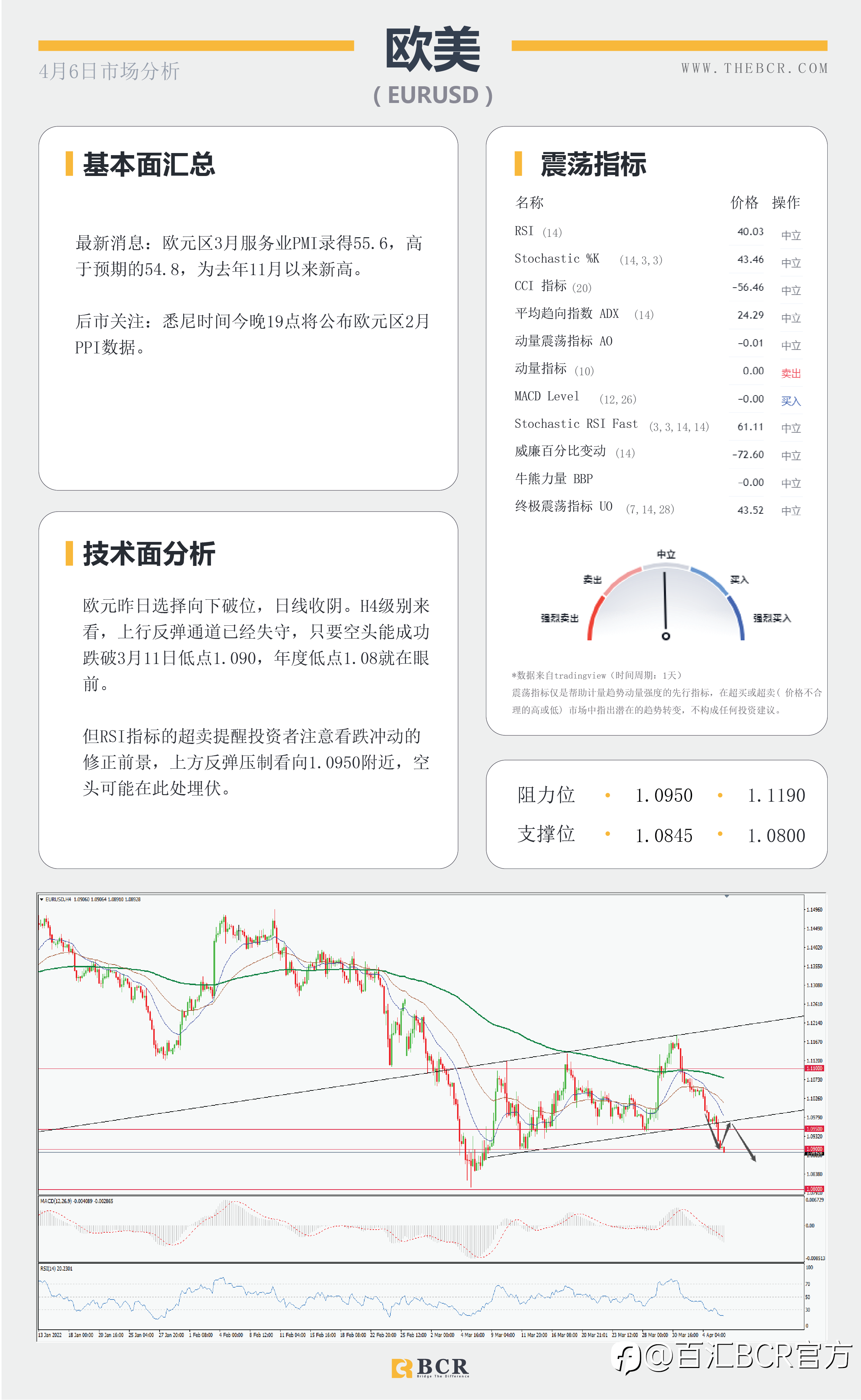 【BCR今日市场分析2022.4.6】金价陷于横盘整理 澳元破位关注回踩确认