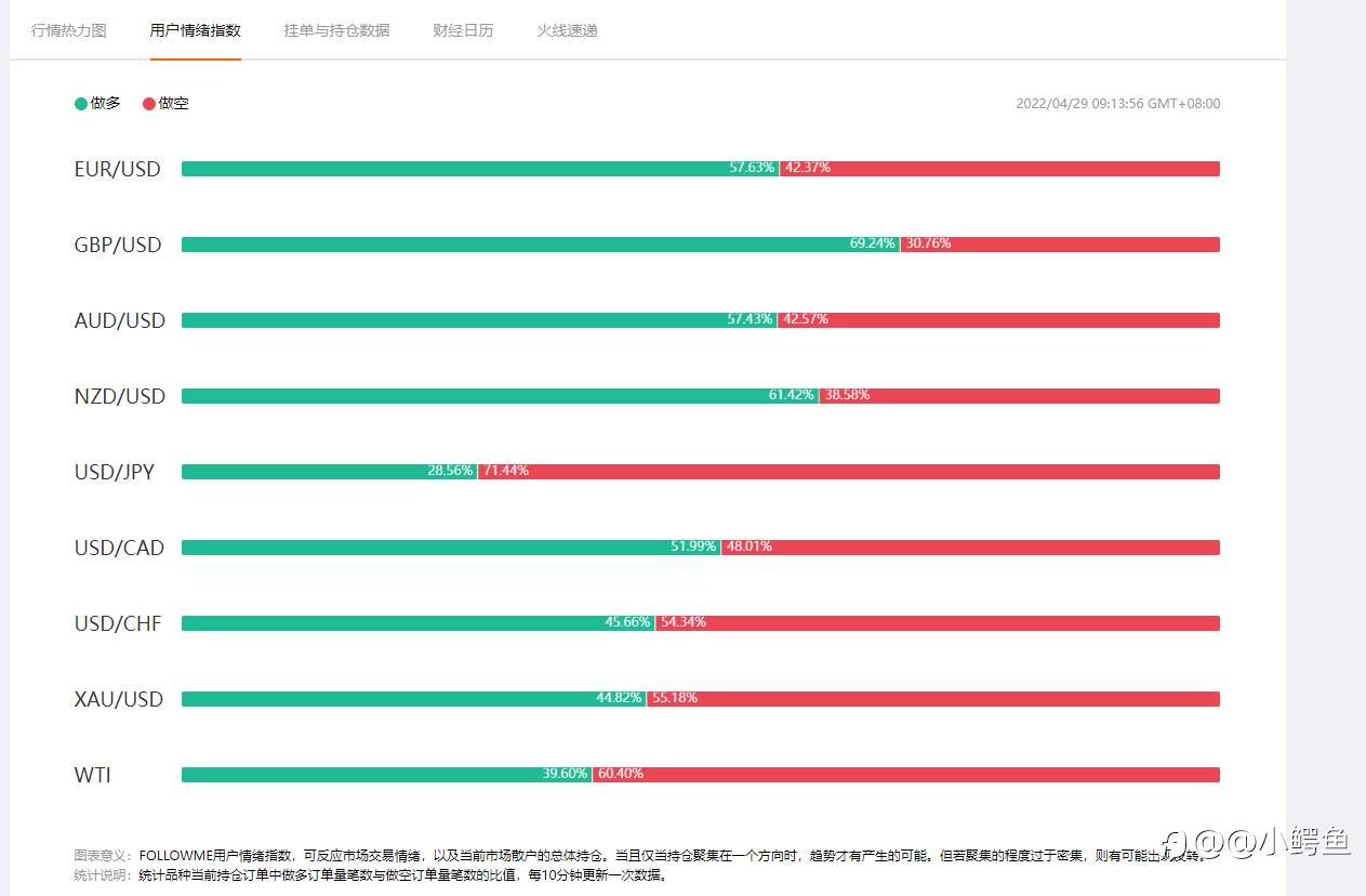 为什么大单边很多人的单子都是反的