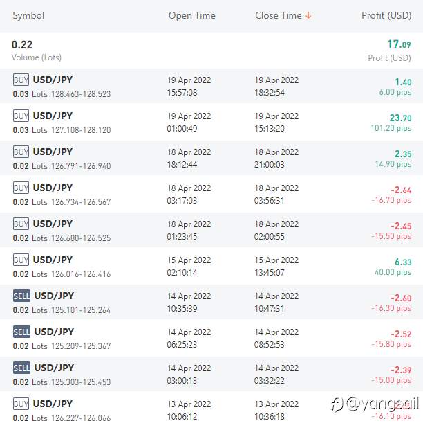 关于新信号账户7的补充说明
